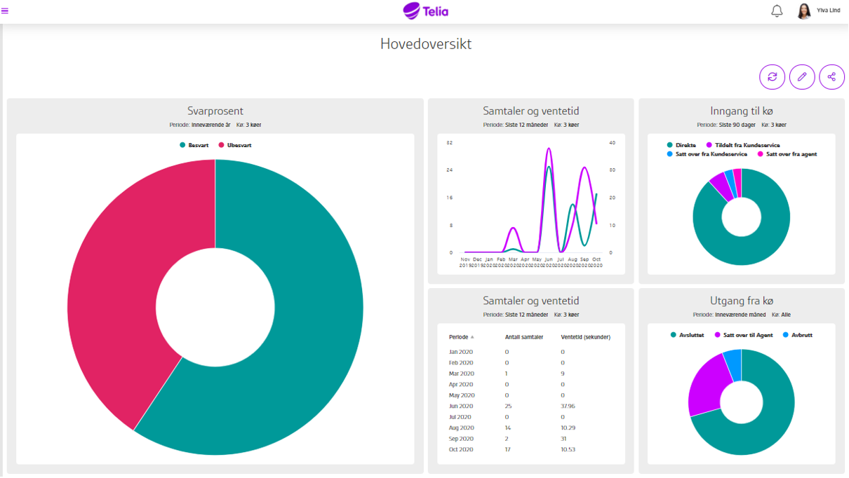 Dashboard3.png