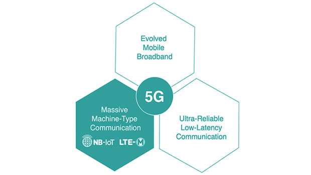 På vei mot 5g