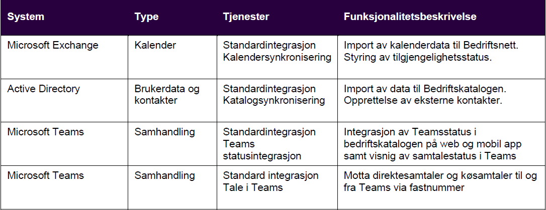 Integrasjoner telia bedriftsnett2.png