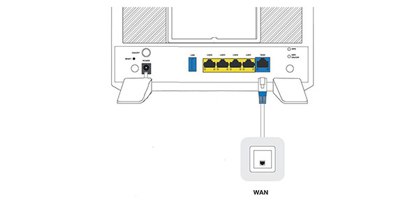 Koble til WAN-kabel på EMG 3525