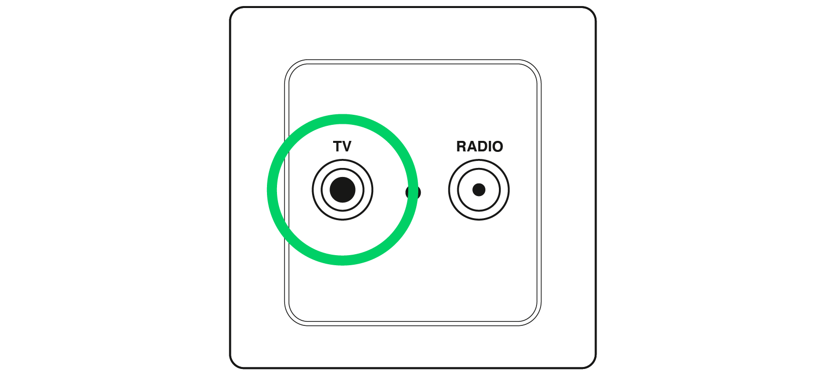 Example of antenna socket Example of antenna socket