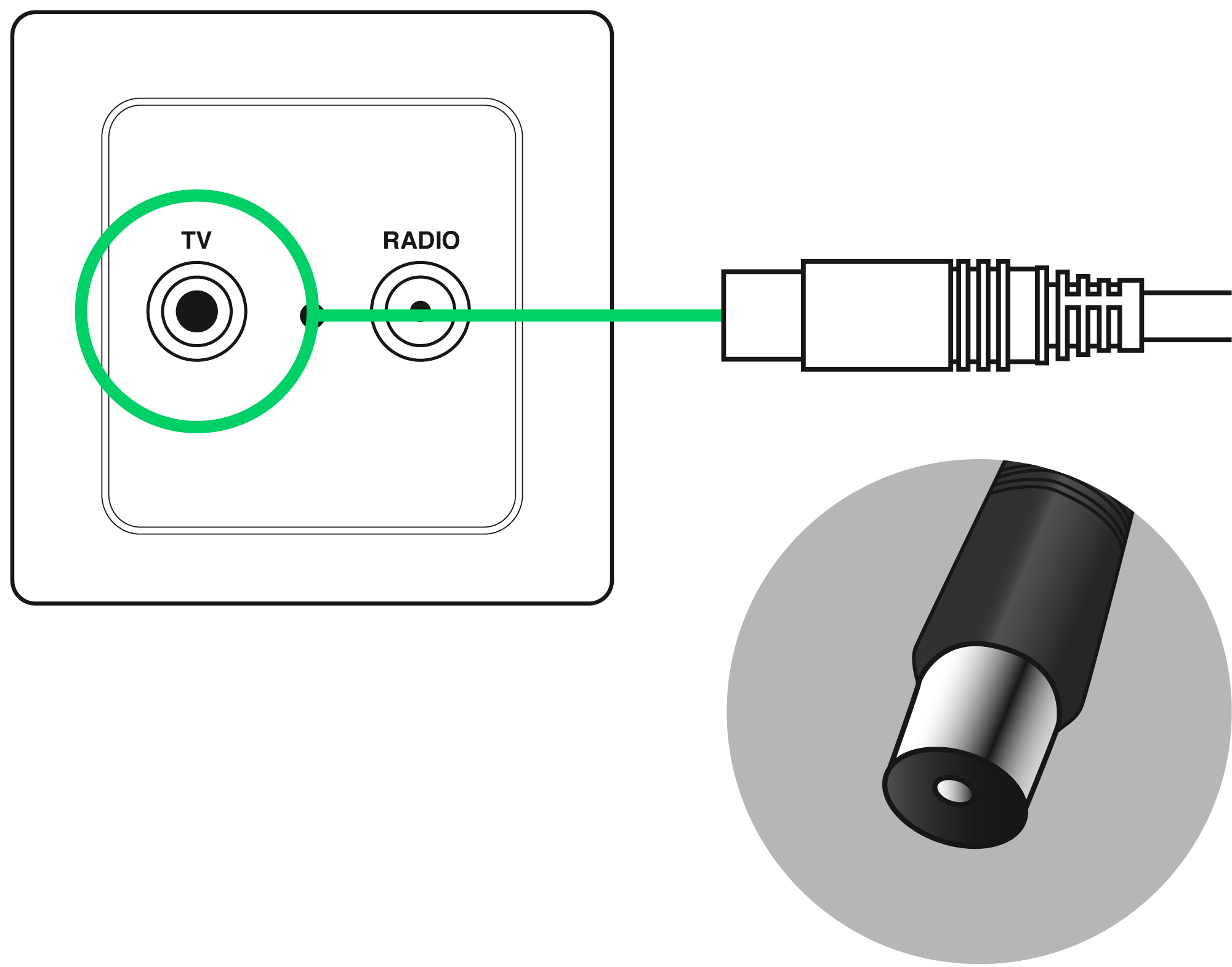 Example of cable to antenna Example of cable to antenna
