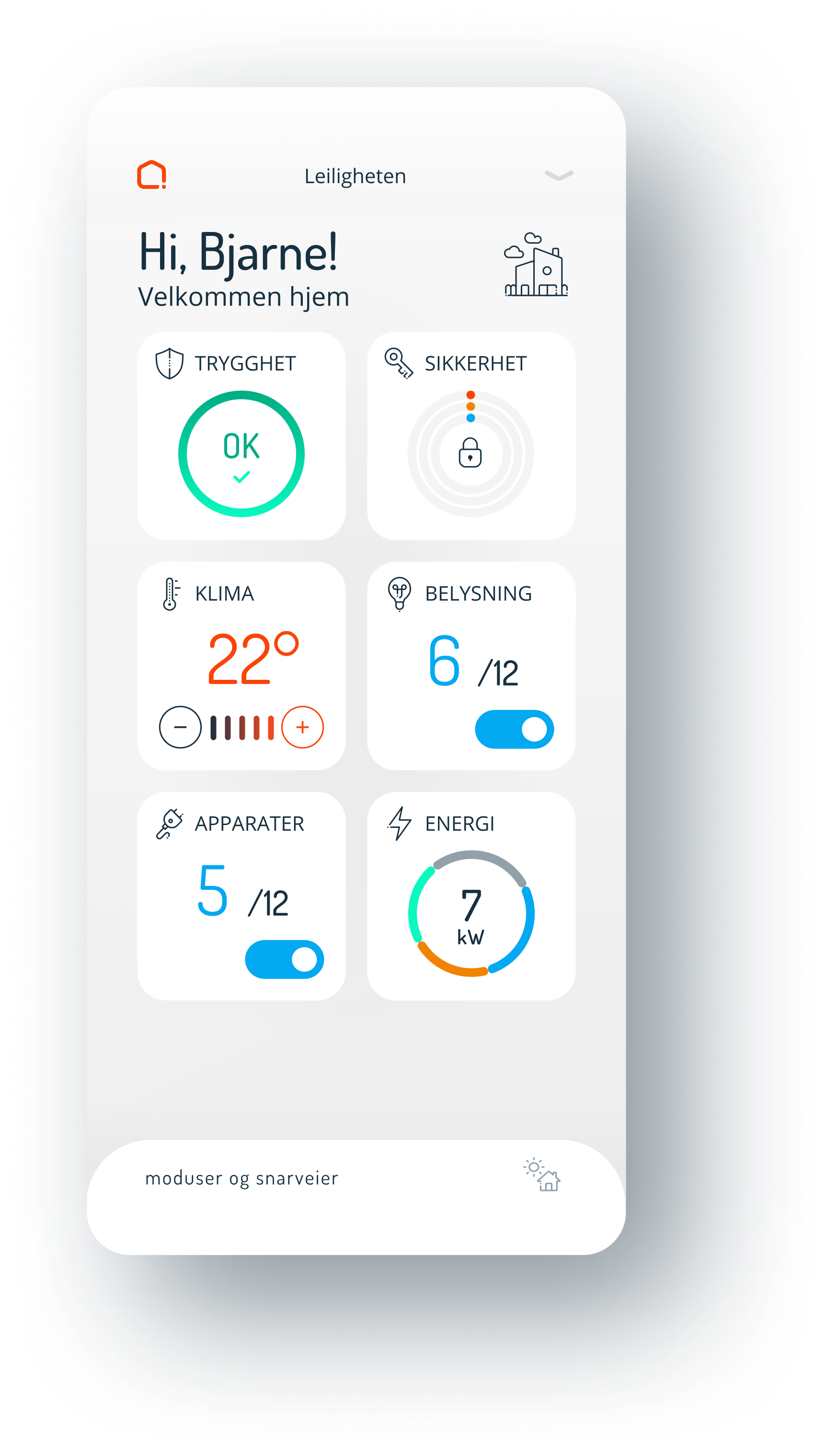 Fleksibelt dashboard