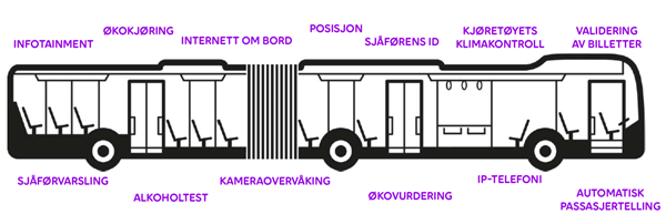 Teliabuss-illustrasjon