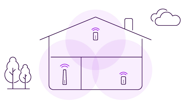 En illustrasjon som viser et hus med sterke wifi-signaler